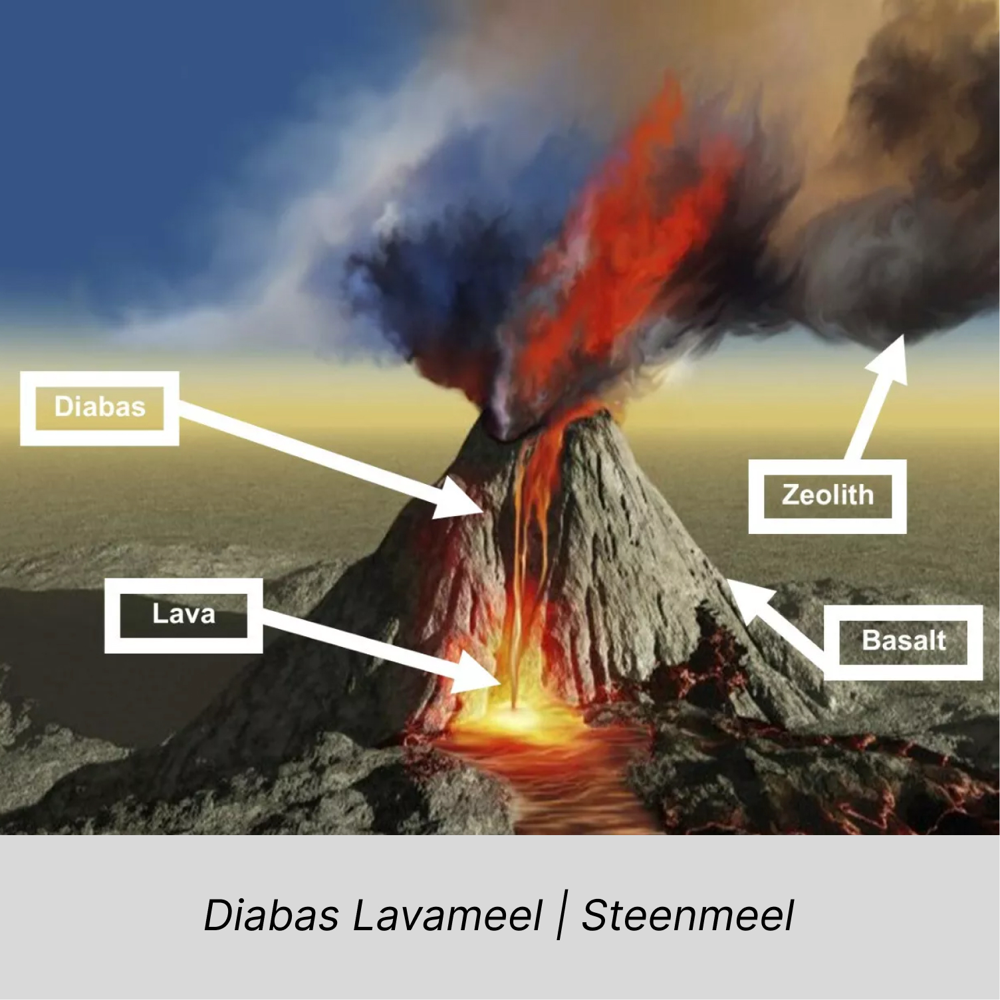 Diabas Lavameel - Steenmeel | 26 Ton Los gestort